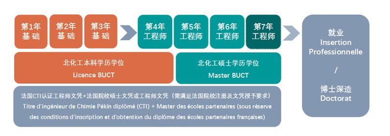 前三年为基础星空online成为欧洲