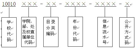 北京市朝阳区北三环东路15号 邮编